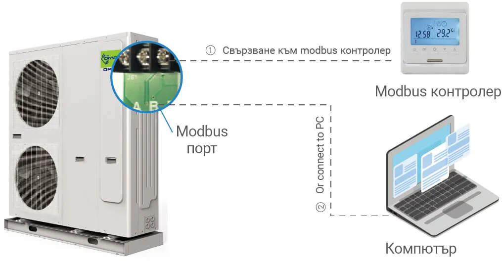 управление на modbus