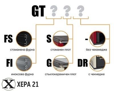 Готварска печка на дърва Прити GT FS S