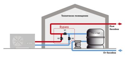 Термопомпa за басейн Aeromax 14 kW