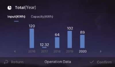 Термопомпа въздух-вода Hisense Hi-Therma split 8 kW, сплит, монофазна