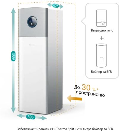 Термопомпа въздух-вода Hisense Hi-Therma split 8 kW, сплит, монофазна