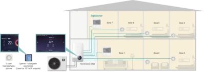 Термопомпа въздух-вода Hisense Hi-Therma split 8 kW, сплит, монофазна