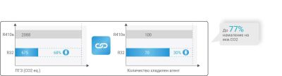 Термопомпа въздух-вода, моноблок Crystal OPAL CLM-16AP, 16 kW, монофазна