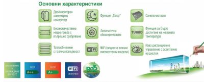 Климатик CHIGO с WIFI CS-25V3G