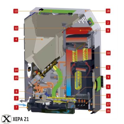 Пелетен котел PELLETECH 35 - скица работа и структура
